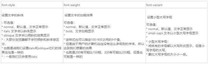 web前端入门到实战:css的文本格式化样式总汇