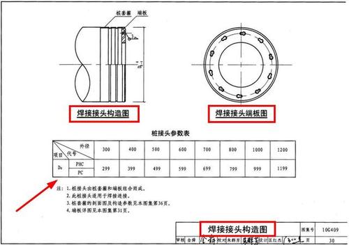机械啮合接头相关技术资料 国标图集 10g409：预应力混凝土管桩