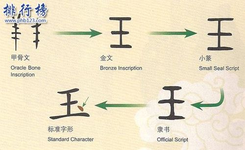 【王姓人口数量2017】王姓有多少人口