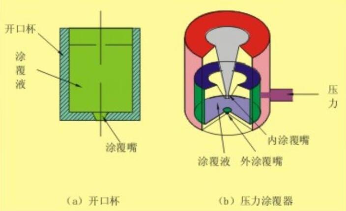 光纤拉丝机:光纤拉丝工艺及其涂覆技术!