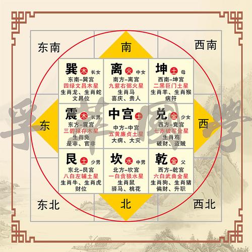 后天八卦九宫格 五行方位亲属关系图 太极八卦易经