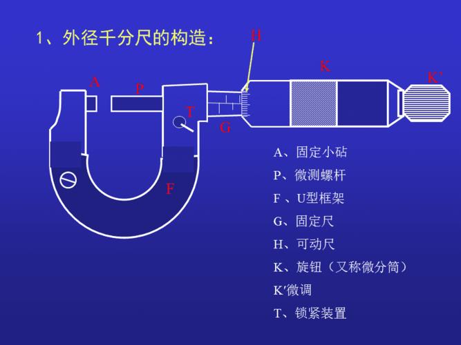 外径千分尺ppt