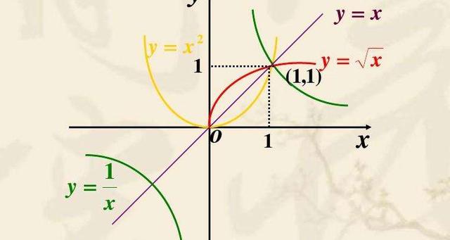 取整函数yx的图像