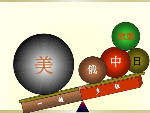 人教版九年级下册《世界政治格局的多极化趋势》课件