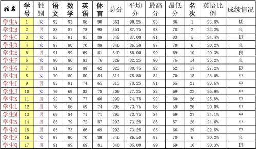 学生成绩统计表excel 含图含公式
