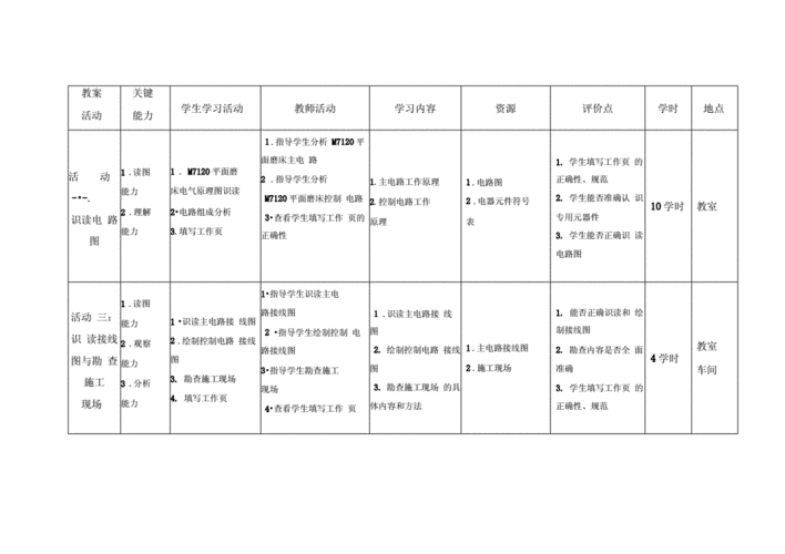 m平面磨床电气控制线路的安装与调试学习任务设计措施