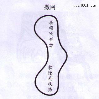 撼龙经之文曲星图解-正说风水--易正时空之神龙得水-powered by www.