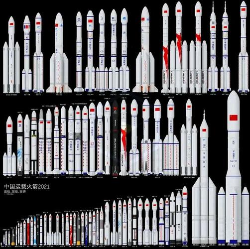 长征九号在全球排第五.搞不懂就这还有人鼓吹马斯克,看不起长征九.