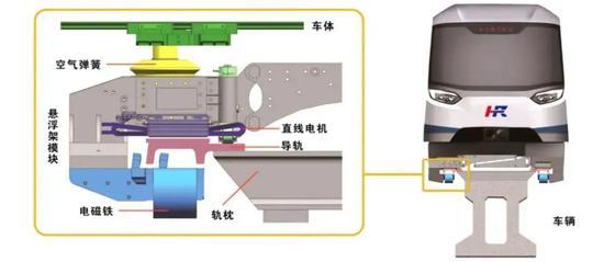 中低速磁浮列车原理示意图
