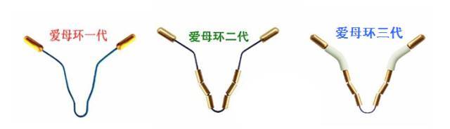 放置年限为5-7年 母体乐