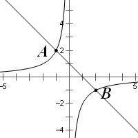 2解: 有图像可知:当x -1或2>x>=0时,一次函数值大于反比例函数.