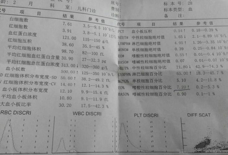 这个血常规如何分析?