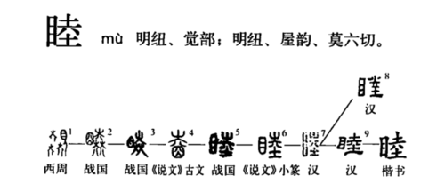 睦(拼音:mù)是汉语常用字,此字初文见于西周金文.