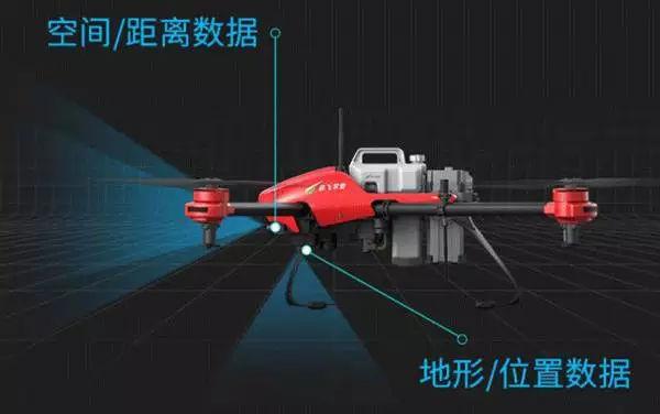 无人机关键技术之导航系统