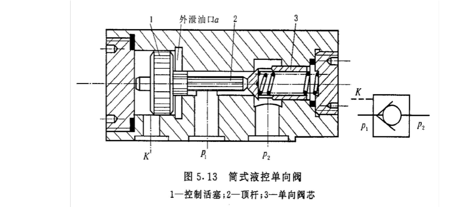 液控单向阀的工作原理