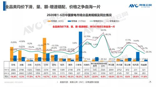 奥维云网净水半年报行业承压企业多元谋突破