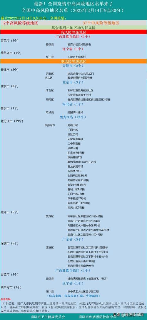 最新全国疫情中高风险地区名单来了
