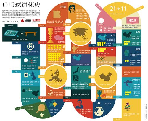 com 可视化信息图表创意设计 weibo.