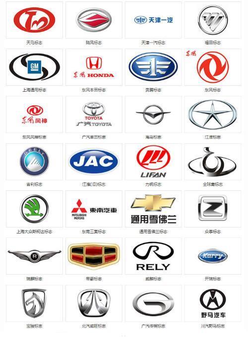 车标大全图片及名称,豪车排名前10名车标