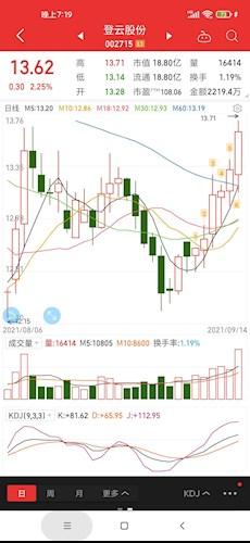 登云股份股票价格_行情_走势图—东方财富网