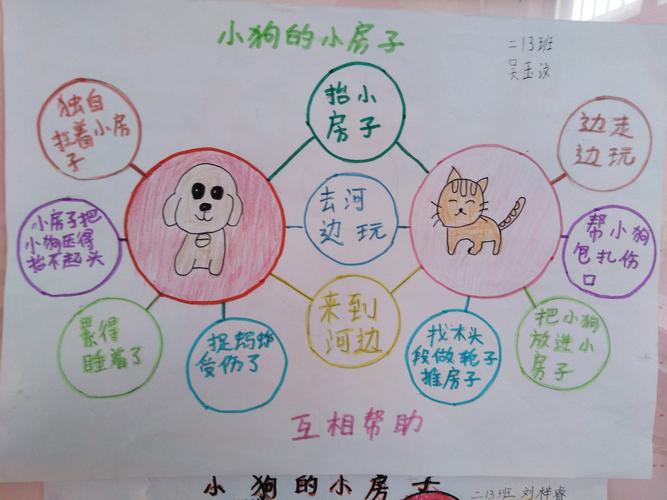 带孩子们第三次绘制思维导图《小狗的小房子》