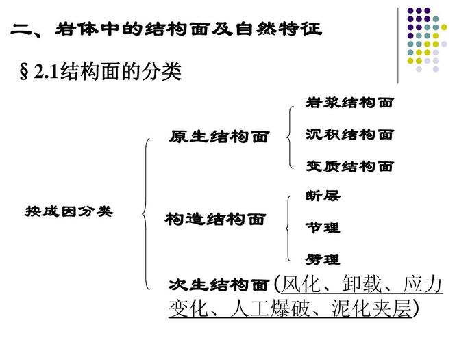 文档网 所有分类 自然科学 物理 岩体力学 岩体结构面性质
