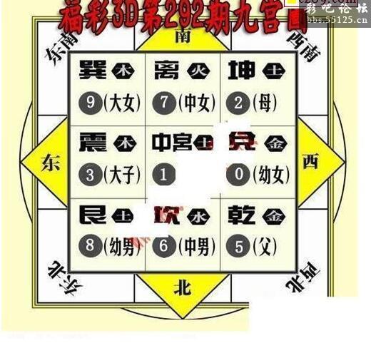 标题九宫图2021292期福彩3d图谜