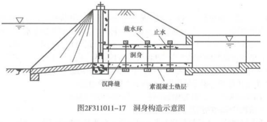 洞身构造有基础,沉降缝,截水环等,如图所示.2.洞身构造1.