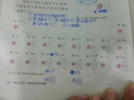 请问元素周期表中前二十个的离子的图像怎么画?求图(前五个也行).