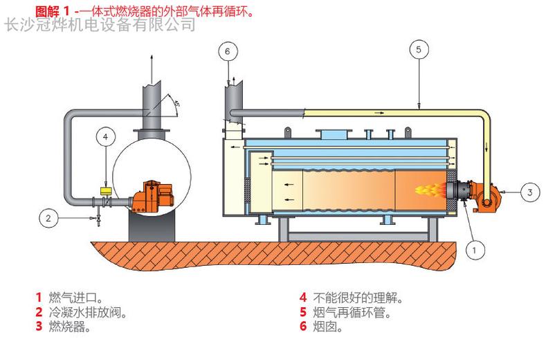 百得tbg260lxmefgr超低氮燃烧器
