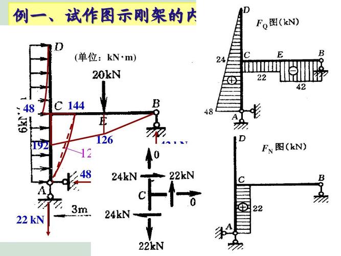 结构力学 --静定刚架ppt