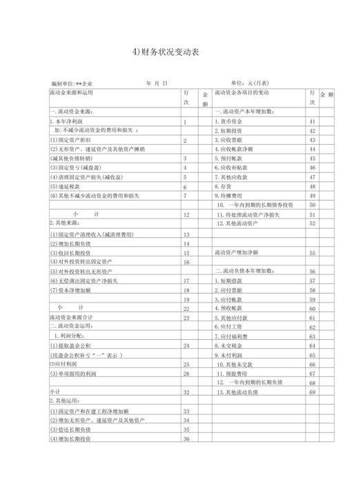 财务状况变动表表格格式