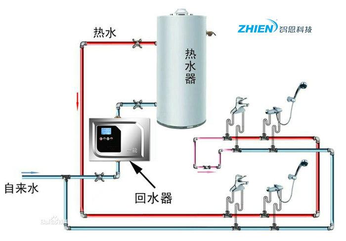 热水循环泵工作原理热水器循环泵正确安装示意图