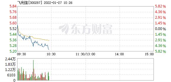 首页>股票频道>正文>578_276