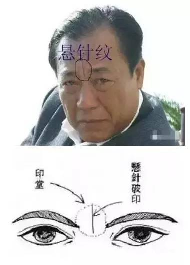 从印堂纹路看你的一生运势,太准了!