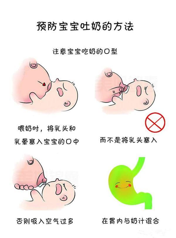 宝宝溢奶,吐奶,呛奶,3种情况分别如何处理?