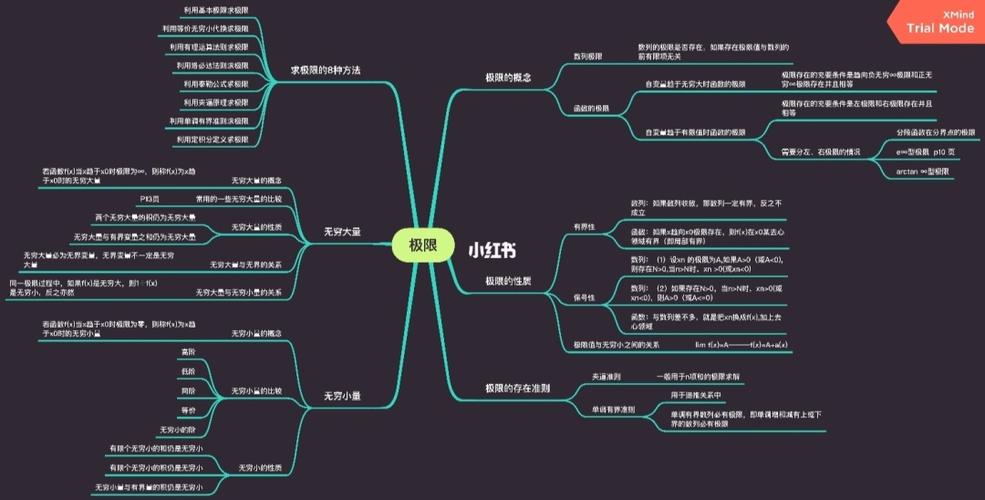 高数思维导图--第一章,第二章_思维导图_高数_教育