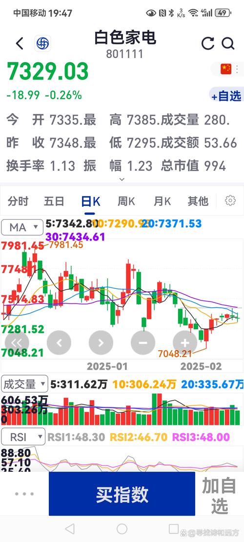 二,水泥行业,房地产扶苏,城市更新,基建投资增加,行业周期很快到来