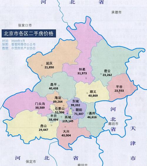 北京,深圳2020年1月各区房价情况汇总:有点儿冰火两重