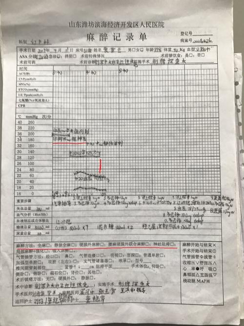 院方的麻醉记录单也记录了3时40分到4时10分,检测不到心率和血压,可以