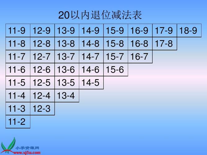 数学下册(人教新课标)一年级数学下册课件_20以内退位减法表课件ppt