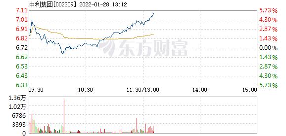首页>股票频道>正文> 主力资金加仓名单实时更新,app内免费看>>13:10