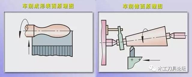 外圆表面的车削加工