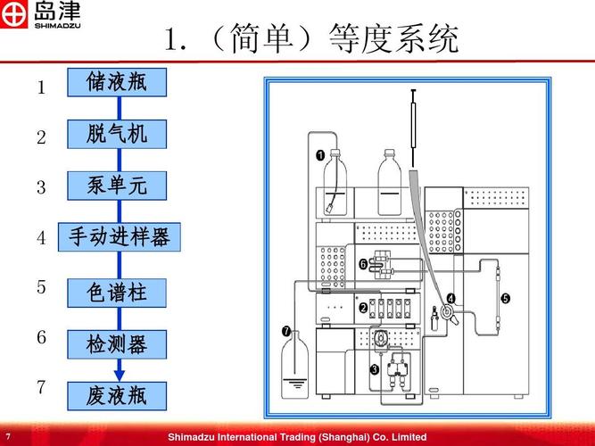岛津液相色谱维护ppt