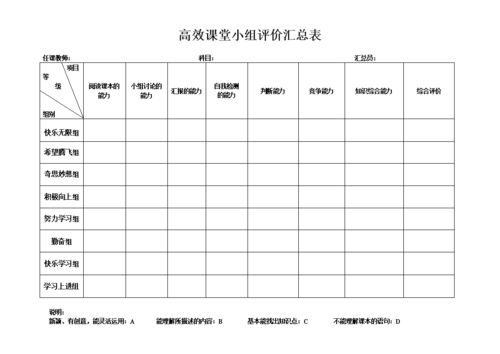 高效课堂小组评价表doc9页