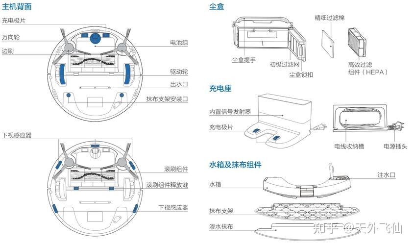 2021扫地机器人选购指南十款热门扫地机推荐
