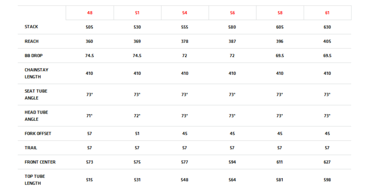 新款cervelo r5 r8000机械变速 公路整车 询客服有
