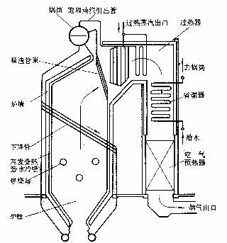 锅炉