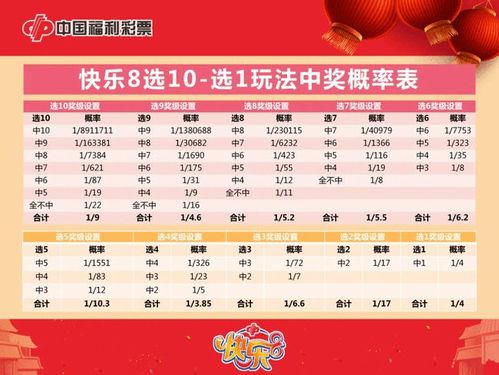 快来围观,如何利用中奖概率打好快乐8?