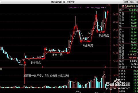 做周而复始的变化;我们通过《易经》得到启示股票刚刚好5天为一周,做